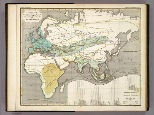 Berghaus' Physikalischer Atlas (1837-1848)
6.5. Verbreitung der vorzüglicheren Saügethiere der Alten Welt (1845)