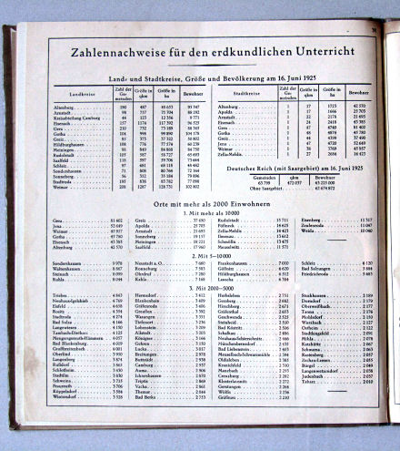 Haack, Thüringer Schulatlas, 1926
Statistieken / Statistics