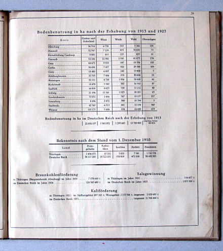 Haack, Thüringer Schulatlas, 1926
Statistieken / Statistics