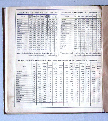 Haack, Thüringer Schulatlas, 1926
Statistieken / Statistics