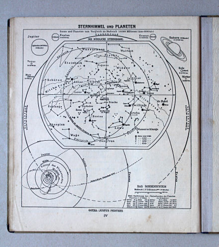 Haack, Thüringer Schulatlas, 1937
IV. Sternhimmel und Planeten