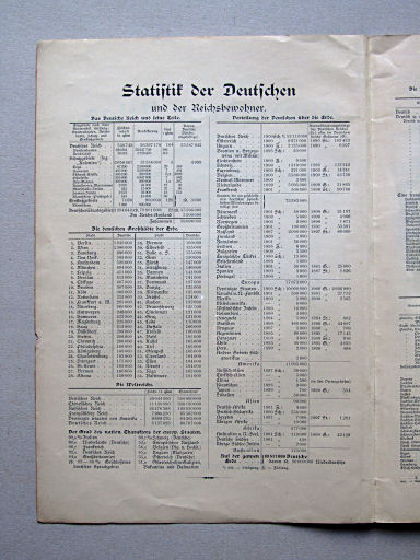 Perthes' Alldeutscher Atlas (1903)
Tekstpagina 2 / Text page 2