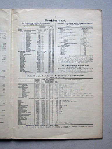 Perthes' Alldeutscher Atlas (1903)
Tekstpagina 3 / Text page 3