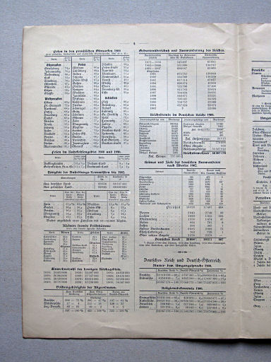 Perthes' Alldeutscher Atlas (1903)
Tekstpagina 4 / Text page 4