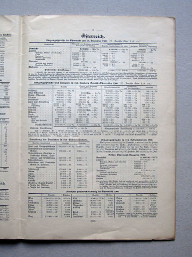 Perthes' Alldeutscher Atlas (1903)
Tekstpagina 5 / Text page 5