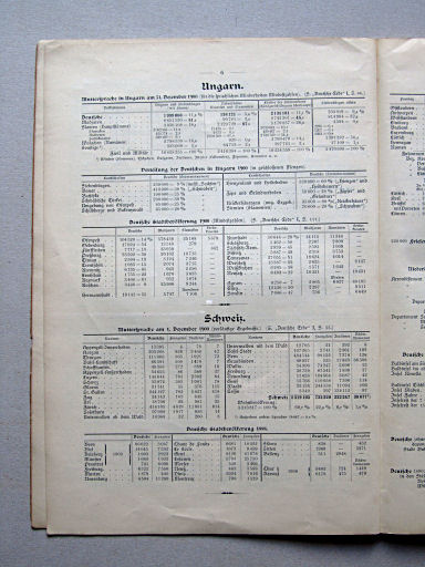 Perthes' Alldeutscher Atlas (1903)
Tekstpagina 6 / Text page 6