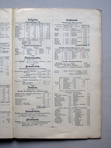 Perthes' Alldeutscher Atlas (1903)
Tekstpagina 7 / Text page 7