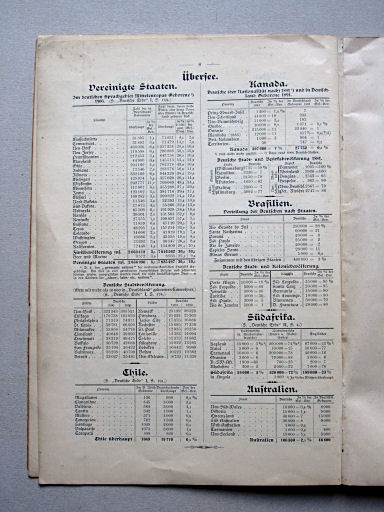 Perthes' Alldeutscher Atlas (1903)
Tekstpagina 8 / Text page 8