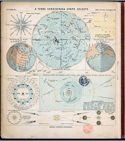 Lüddecke, Atlas Escolar Portuguez, 1897
46. A Terra considerada Corpo Celeste