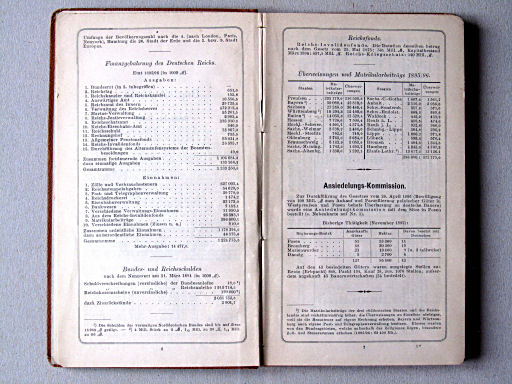 Perthes' Staatsbürger-Atlas (1896)
Begeleidende tekst / Accompanying text