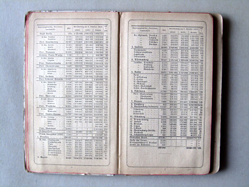 Taschen-Atlas vom Deutschen Reich (1922)
Aantekeningen / Notes