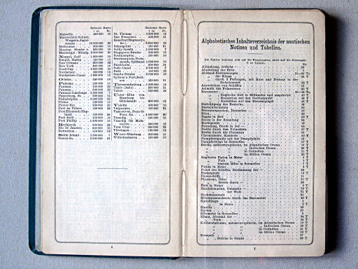 Justus Perthes' See-Atlas (1894)
Havenplattegronden, overzicht tabellen / Harbor plans, overview of tables