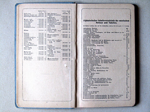 Justus Perthes' See-Atlas (1922)
Havenplattegronden, overzicht tabellen / Harbor plans, overview of tables