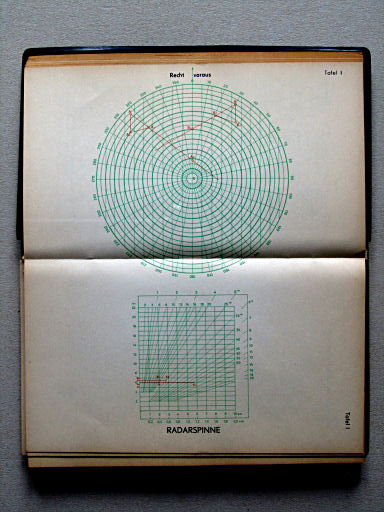 Haack, Die Weltmeere (1962)
Tafel I. Radarspinne