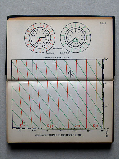 Haack, Die Weltmeere (1962)
Tafel III. DECCA-Funkortung (Deutsche Kette)