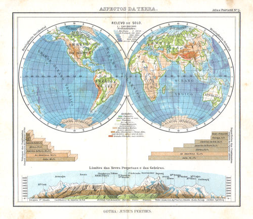 Atlas portatil de Justus Perthes (1911)
1. Aspectos da terra