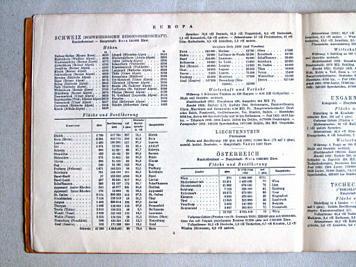 Kleiner Handatlas der ganzen Welt (ca. 1934)
4. Statistieken / Statistics