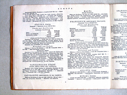 Kleiner Handatlas der ganzen Welt (ca. 1934)
6. Statistieken / Statistics