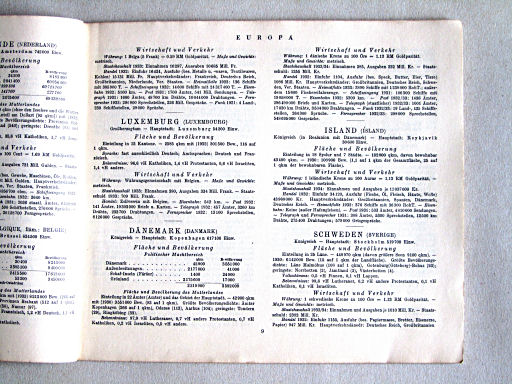Kleiner Handatlas der ganzen Welt (ca. 1934)
9. Statistieken / Statistics