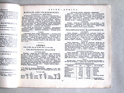 Kleiner Handatlas der ganzen Welt (ca. 1934)
15. Statistieken / Statistics