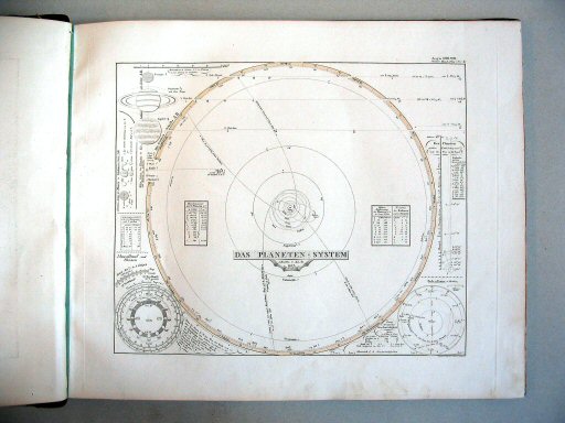 Stielers Hand-Atlas, 1847
4. Das Planeten-System (1837)
Zonnestelsel / Solar System