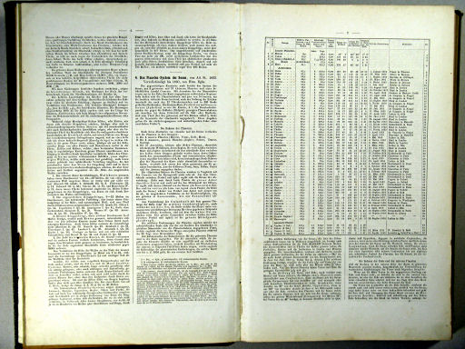Stielers Hand-Atlas, 1863
Bericht, p. 6-7