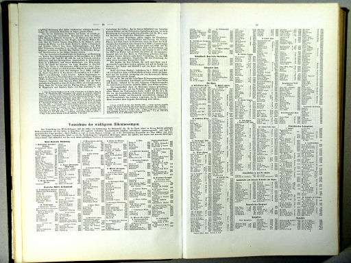 Stielers Hand-Atlas, 1863
Bericht, p. 28-29