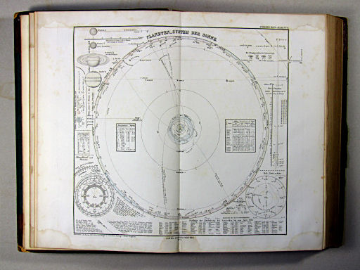 Stielers Hand-Atlas, 1874
4. Planeten-System der Sonne