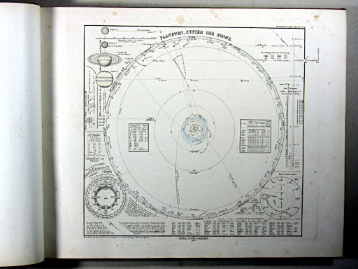 Stielers Hand-Atlas, 1875
4. Planeten-System der Sonne
