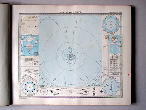 Stielers Hand-Atlas, 1882
4. Gebiet der Sonne