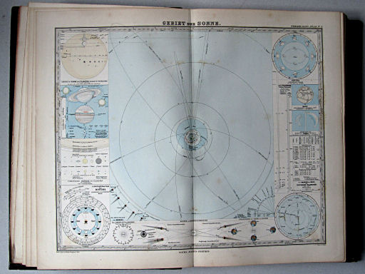 Stielers Hand-Atlas, 1885
4. Gebiet der Sonne