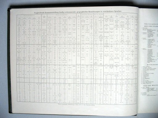 Stielers Hand-Atlas, 10. Aufl. (1926/27)
Woordenlijst (ongevouwen kaarten)
Vocabulary (unfolded maps)