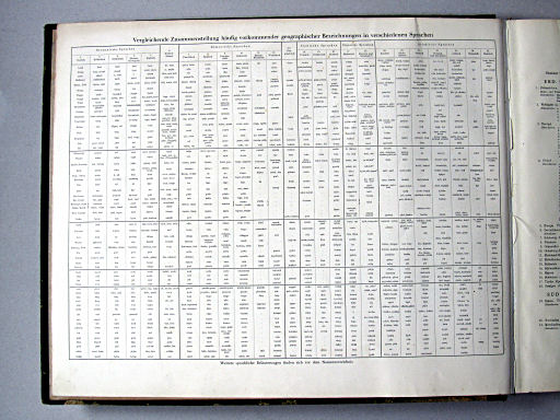 Stielers Hand-Atlas, Studienausgabe (1942)
Woordenlijst / Vocabulary