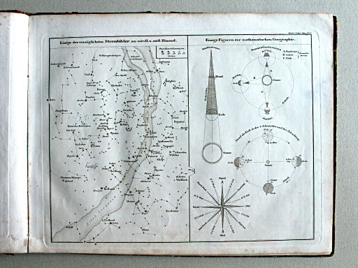 Stielers Schul-Atlas, 1842
Ib. Einige der vorzüglichste Sternbilder. Einige Figuren zur mathematischen Geographie