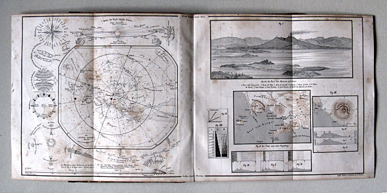 E. von Sydow's Schul-Atlas, 1852
1a. Figuren zur mathematischen Geographie
1b. Lehre vom Situationszeichnen. Der Vesuv und seine Umgebung