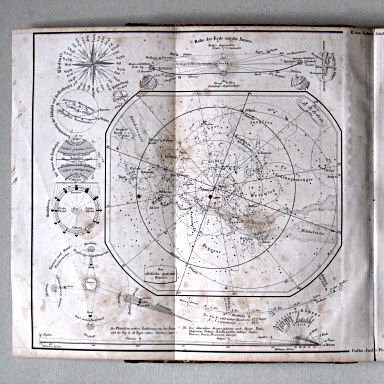 E. von Sydow's Schul-Atlas, 1852
1a. Figuren zur mathematischen Geographie