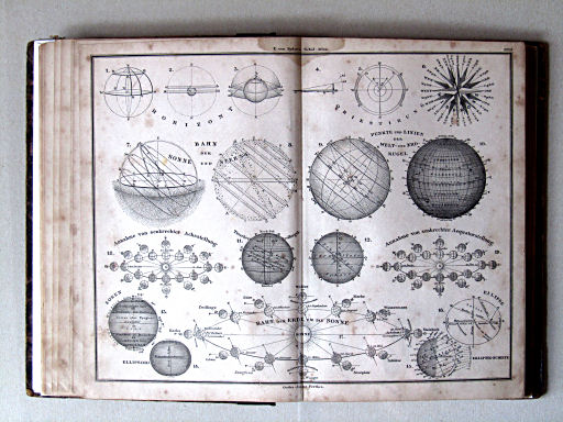 E. von Sydow's Schul-Atlas, 1859
1c. Zur mathematischen Geographie