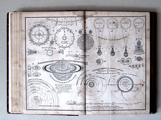 E. von Sydow's Schul-Atlas, 1859
1d. Zur mathematischen Geographie