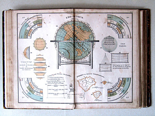 E. von Sydow's Schul-Atlas, 1859
1e. Abbildungen der Erde
