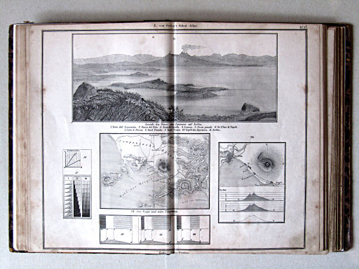 E. von Sydow's Schul-Atlas, 1859
1f. Lehre vom Situationszeichnen. Der Vesuv und seine Umgebung