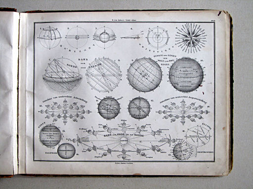 E. von Sydow's Schul-Atlas, 1867
1c. Zur mathematischen Geographie