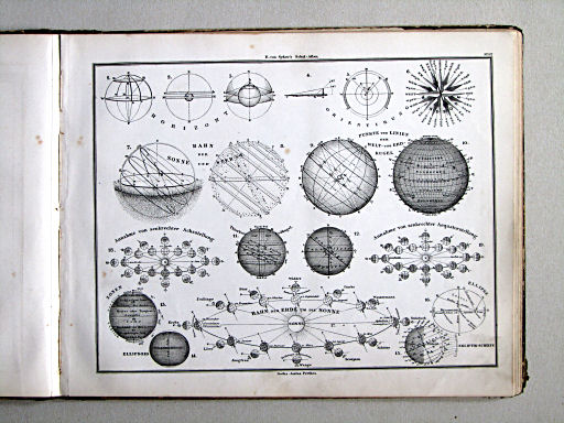 E. von Sydow's Schul-Atlas, 1875
1c. Zur mathematischen Geographie