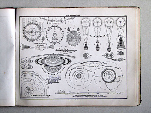 E. von Sydow's Schul-Atlas, 1875
1d. Zur mathematischen Geographie
