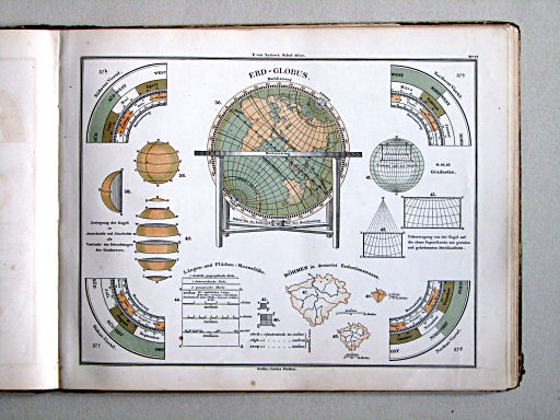 E. von Sydow's Schul-Atlas, 1875
1e. Abbildungen der Erde
