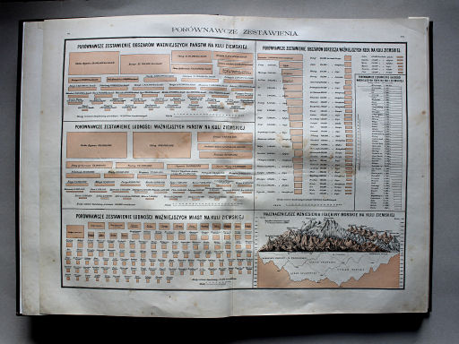 Wielki atlas geograficzny, Nalkowski, 1904
7. Porównawcze zestawienia