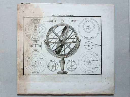 Reichard, Neuer Hand-Atlas, 1840
B. Das Planeten-System