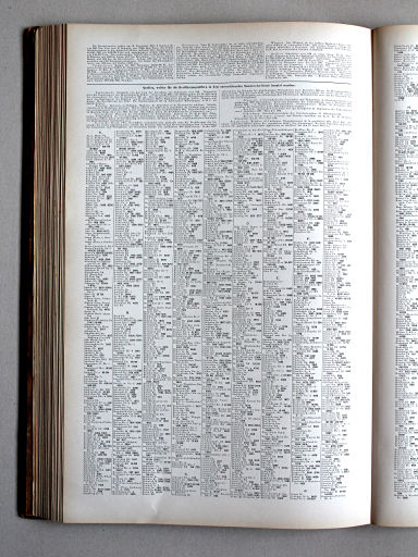 Kiepert's Hand-Atlas, 1900
22. Nederland en België, tekstpagina 2 / Netherlands and Belgium, text page 2