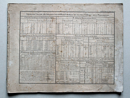 Roost, Allgemeiner Hand- und Schulatlas, 1852
Toelichting bij kaart 1 / Explanations to map 1