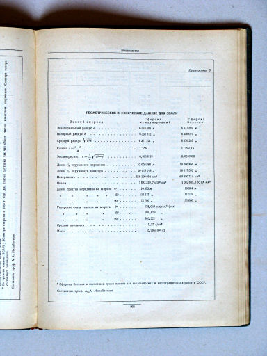 Большой Советский Атлас Мира I
Register: bijlage 3 / Index: appendix 3