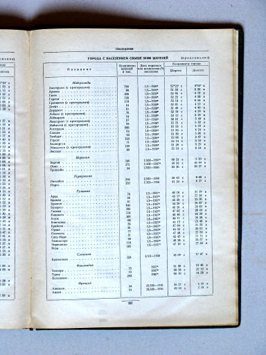 Большой Советский Атлас Мира I
Register: bijlage 12 (gedeelte) / Index: appendix 12 (partially)